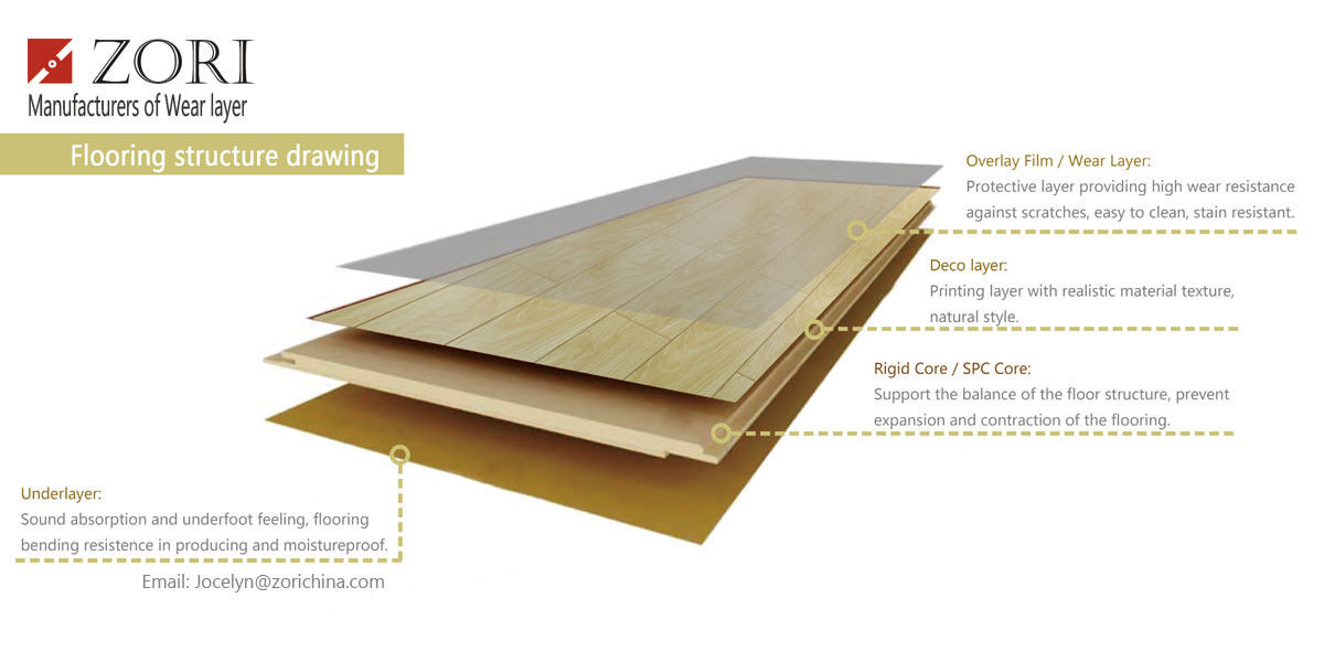 Zori International Commerce Wuxi Co., Ltd.
